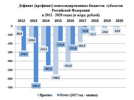 Понятие бюджета — Бюджет для граждан Самарской области