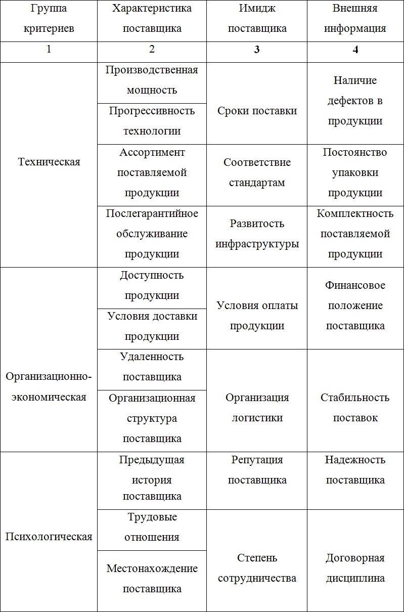 Характеристика поставщика образец